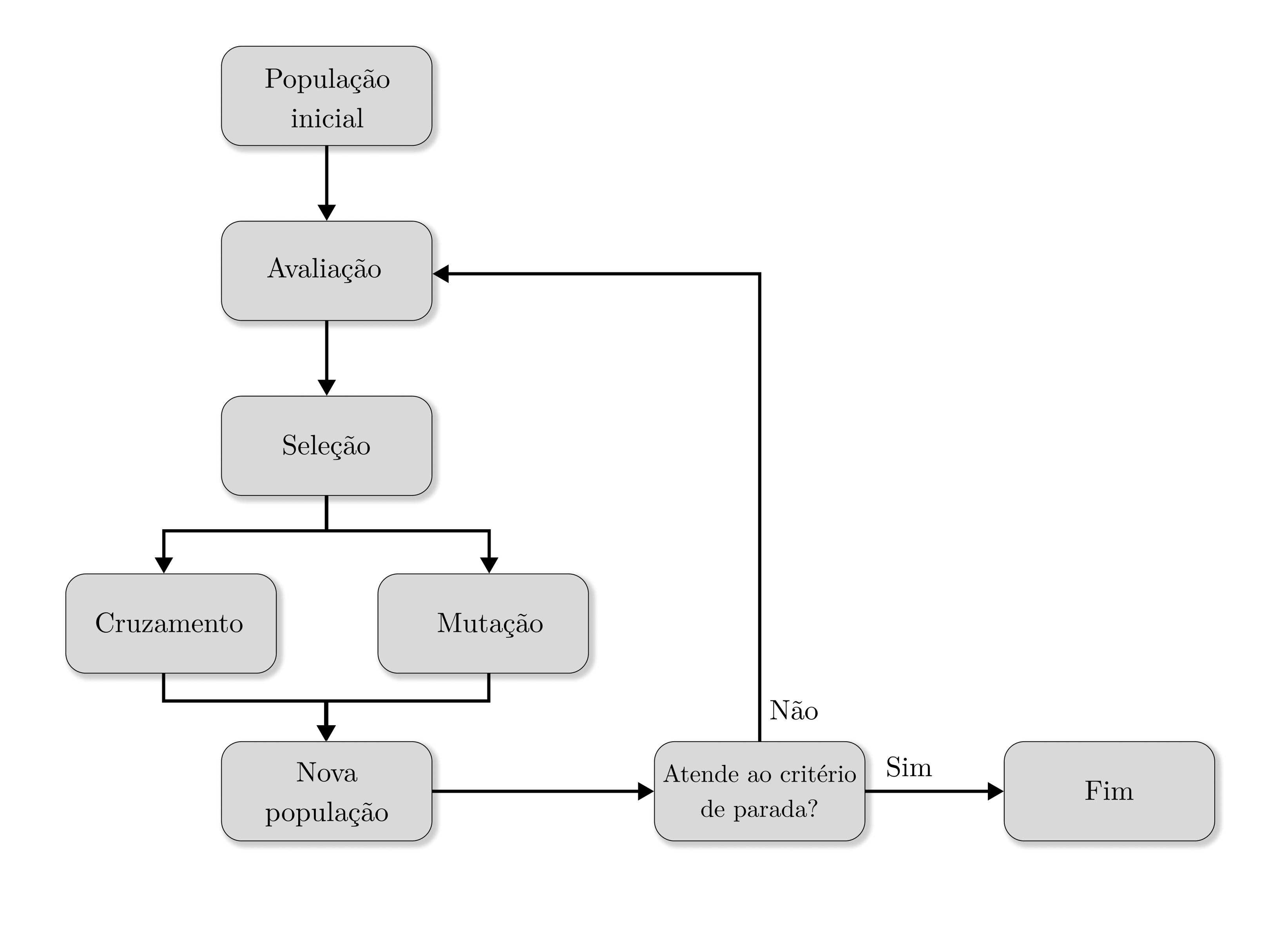 GA flowchart